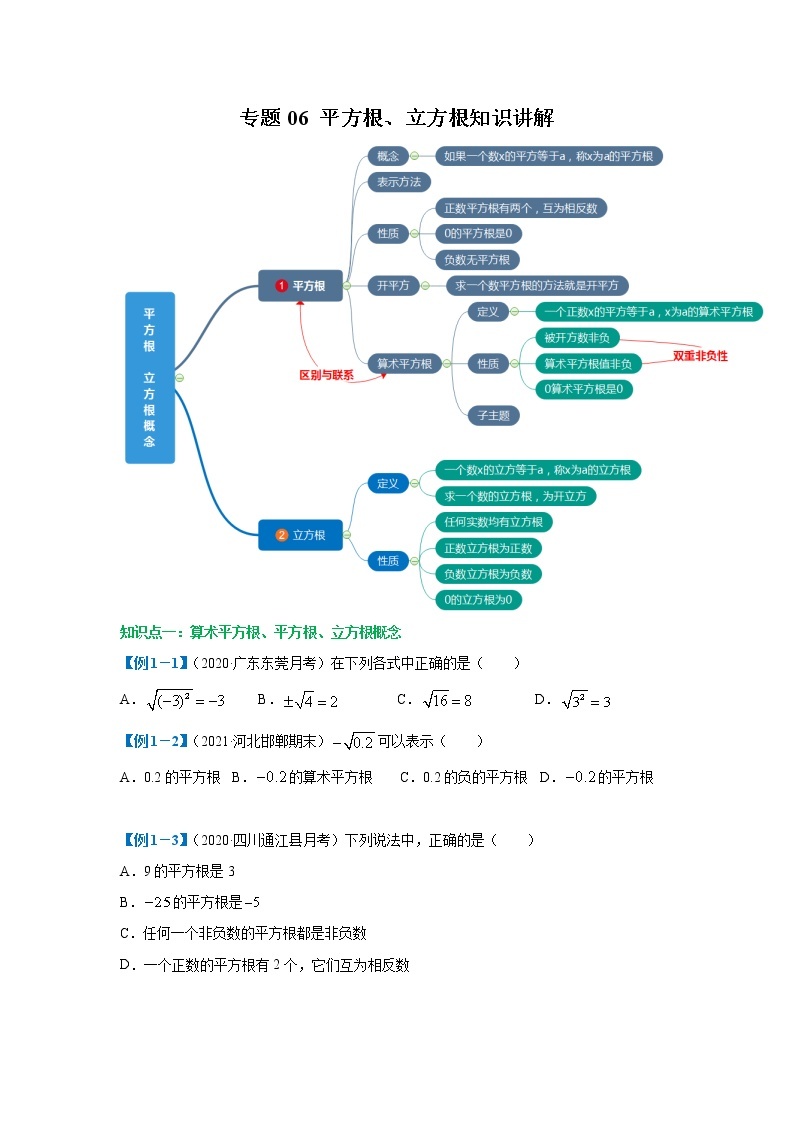 专题06 平方根、立方根知识讲解 2022年七年级数学寒假辅导讲义01