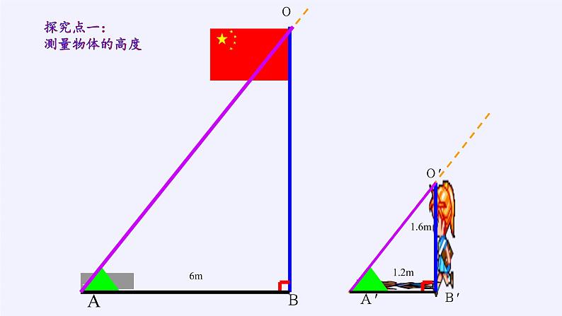 华东师大版数学九年级上册 23.3.4 相似三角形的应用（课件）03