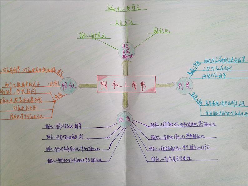 华东师大版数学九年级上册 23.3.2 相似三角形的判定(2)（课件）第8页