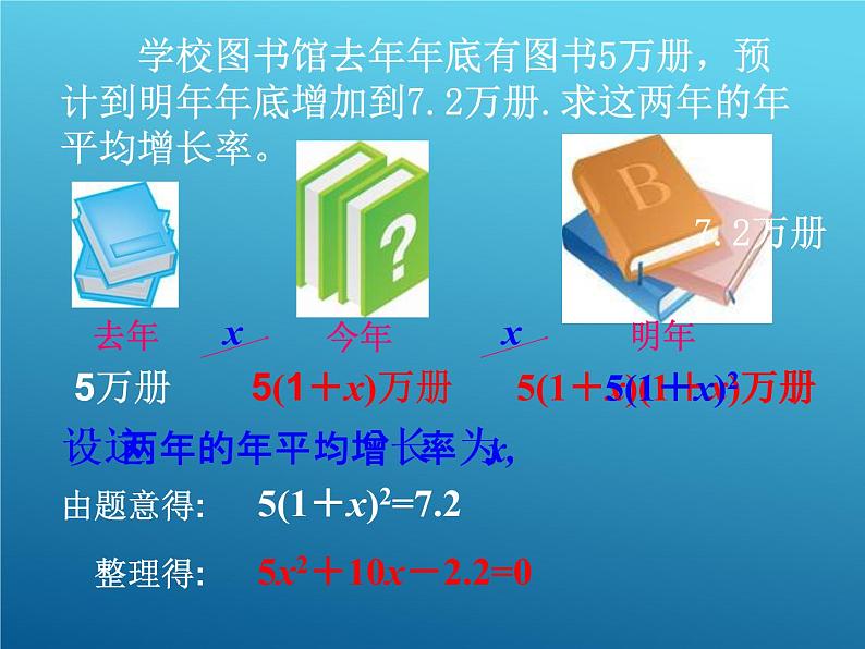 华东师大版数学九年级上册 22.1 一元二次方程_1(1)（课件）第3页