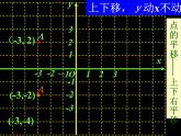 华东师大版数学九年级上册 23.6.2  图形的变换与坐标_1(1)（课件）