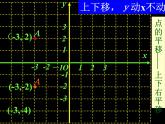 华东师大版数学九年级上册 23.6.2  图形的变换与坐标_1(1)（课件）