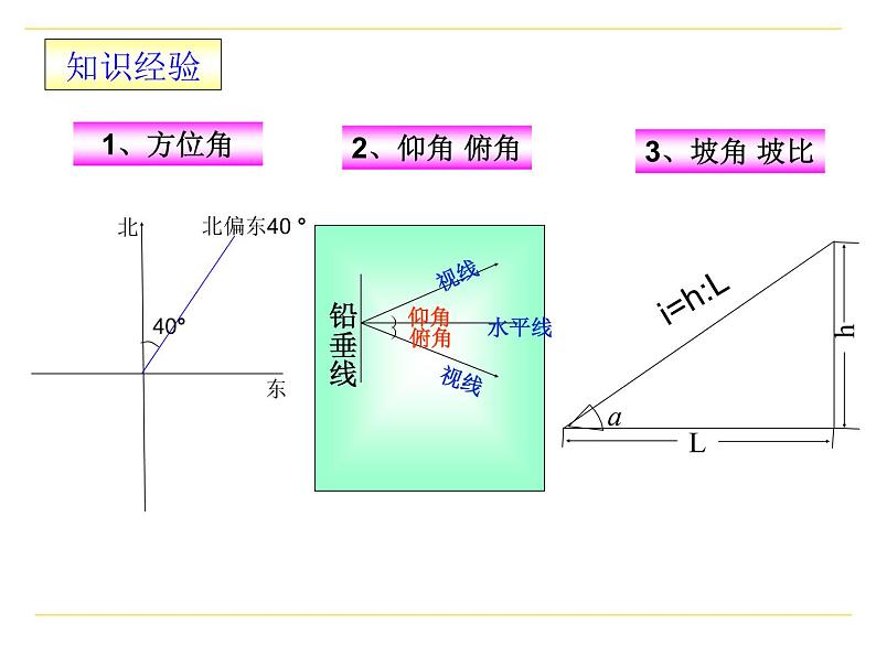 华东师大版数学九年级上册 24.4 解直角三角形在生活中的应用(1)（课件）第2页