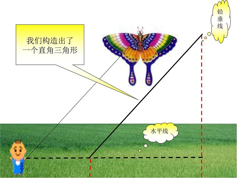 华东师大版数学九年级上册 24.4 解直角三角形在生活中的应用(1)（课件）第5页