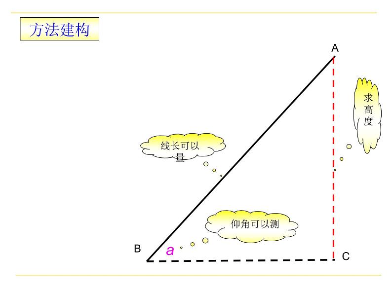 华东师大版数学九年级上册 24.4 解直角三角形在生活中的应用(1)（课件）第6页