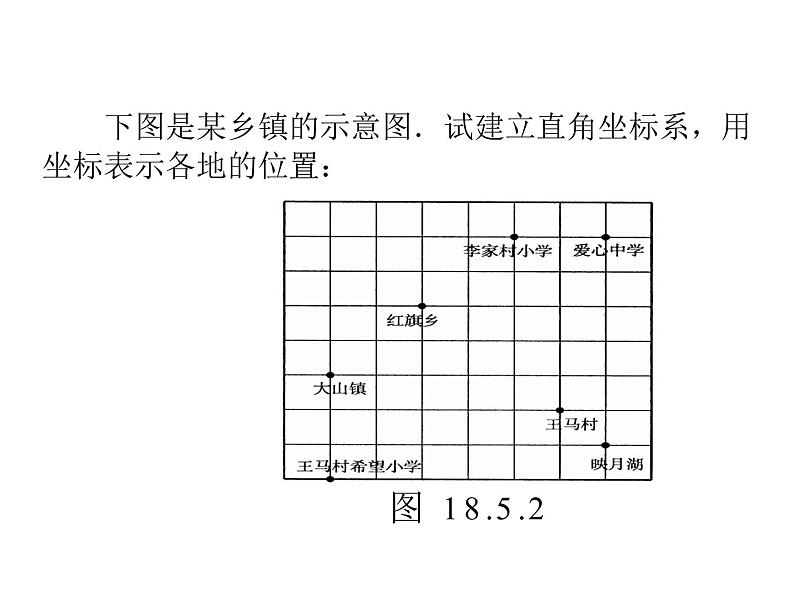 华东师大版数学九年级上册 23.6.1 用坐标确定位置_1(1)（课件）第4页
