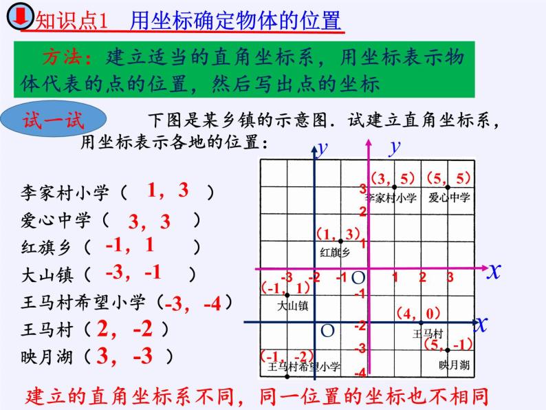 华东师大版数学九年级上册 23.6.1 用坐标确定位置（课件）08