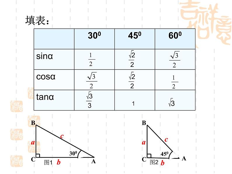 华东师大版数学九年级上册 24.4解直角三角形（）f（课件）第3页