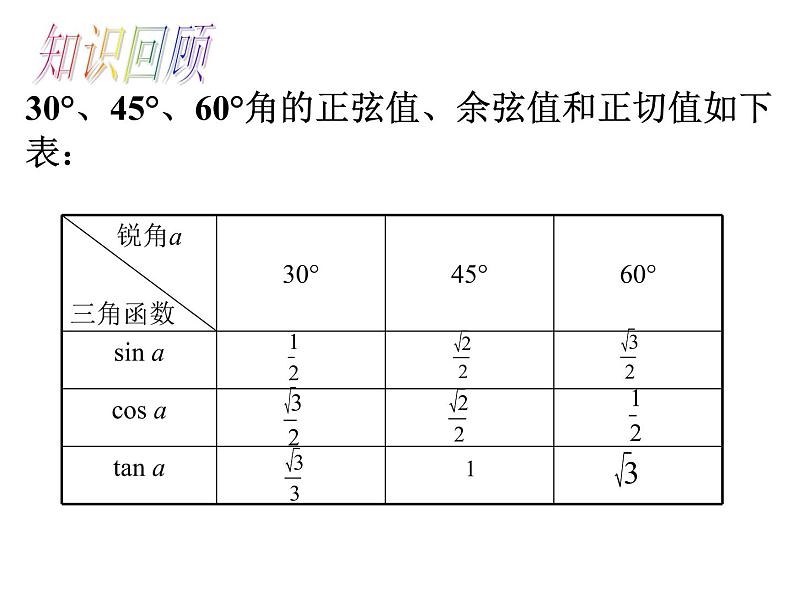 华东师大版数学九年级上册 24.4 解直角三角形（课件）第2页