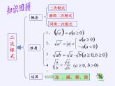 华东师大版数学九年级上册 21.1 二次根式(1)（课件）
