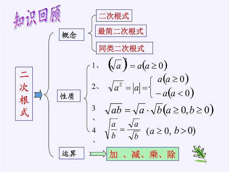 华东师大版数学九年级上册 21.1 二次根式(1)（课件）第4页