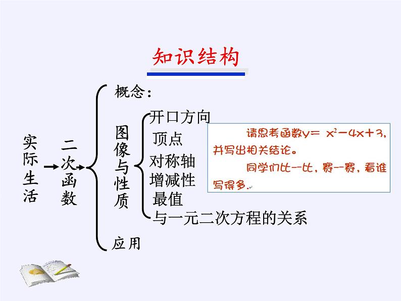 华东师大版数学九年级上册 24.3.1 锐角三角函数(1)（课件）03