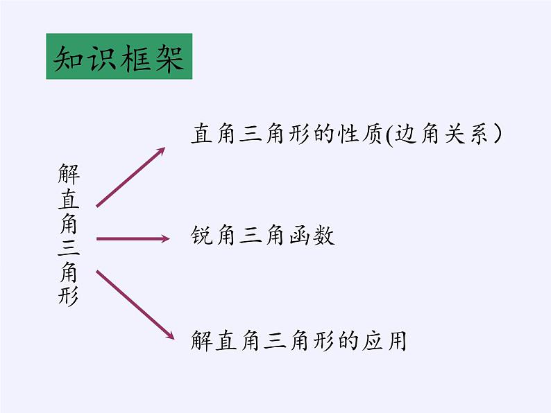 华东师大版数学九年级上册 24.4  解直角三角形(1)（课件）04