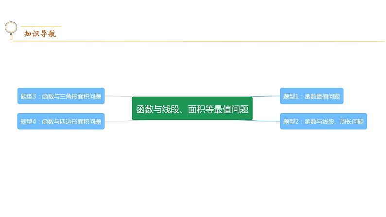 专题18  函数与线段、面积等最值问题【考点精讲】-【中考高分导航】备战2022年中考数学考点总复习（全国通用）课件PPT02