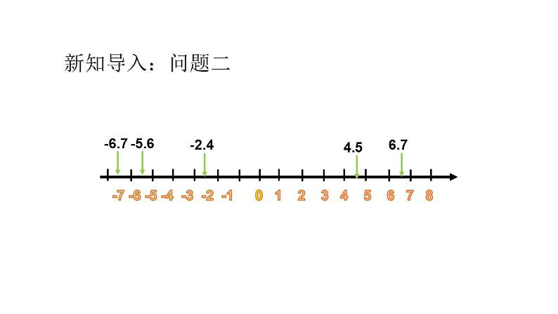 人教版七上数学 1.2.2有理数（第二课时）课件+教案02