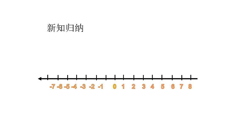 人教版七上数学 1.2.2有理数（第二课时）课件+教案03