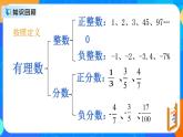 人教版七上数学 1.2.2有理数（第二课时）课件+教案