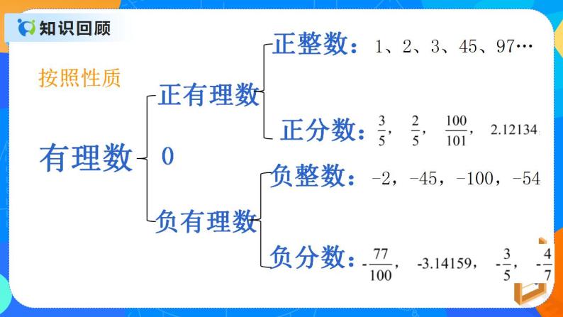 数学七年级上册第一章有理数12有理数122数轴优质课件ppt