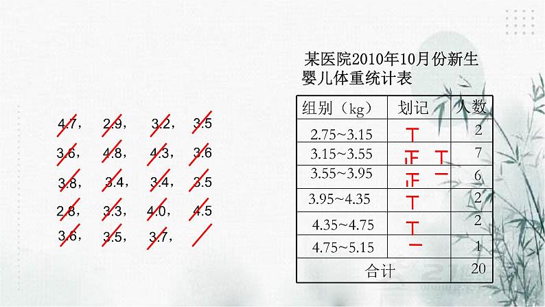 浙教版七年级下6.4频数与频率（1）课件04