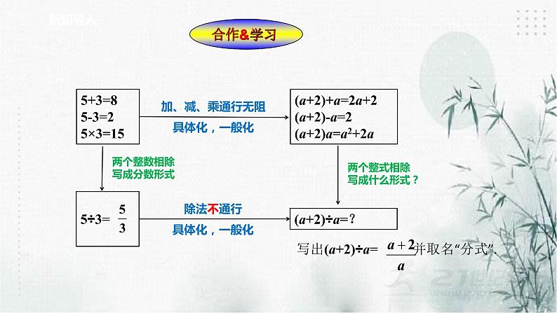 浙教版七年级下数学5.1分式课件第2页