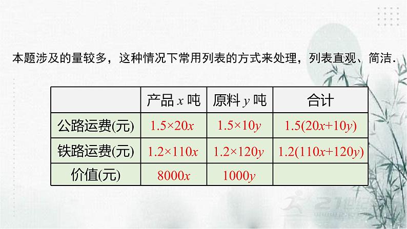 2.4二元一次方程组的应用（3）课件第5页