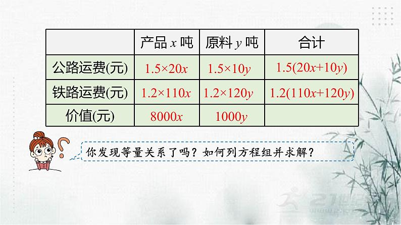 2.4二元一次方程组的应用（3）课件第6页