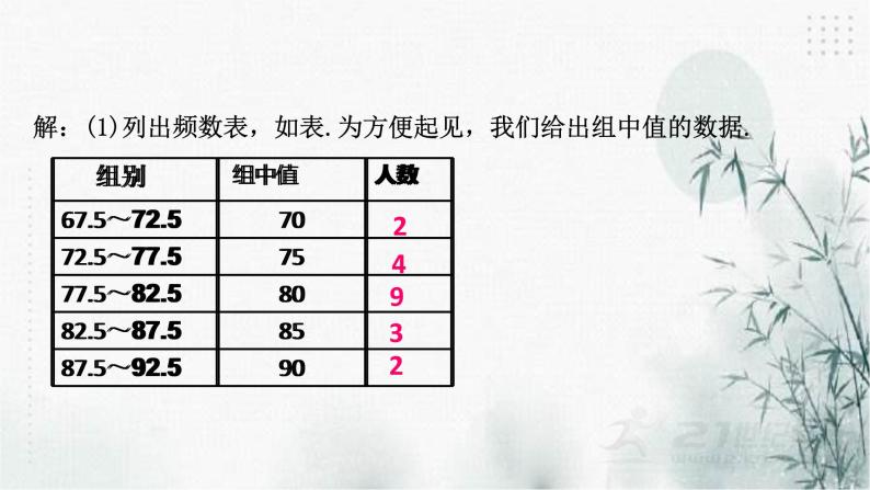 浙教版七年级下数学6.5频数直方图课件06