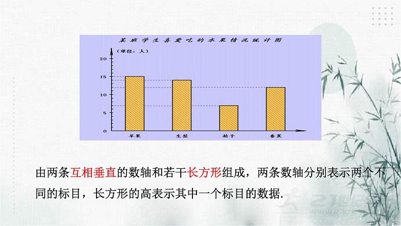 浙教版七年级下数学6.2条形统计图和折线统计图课件第3页