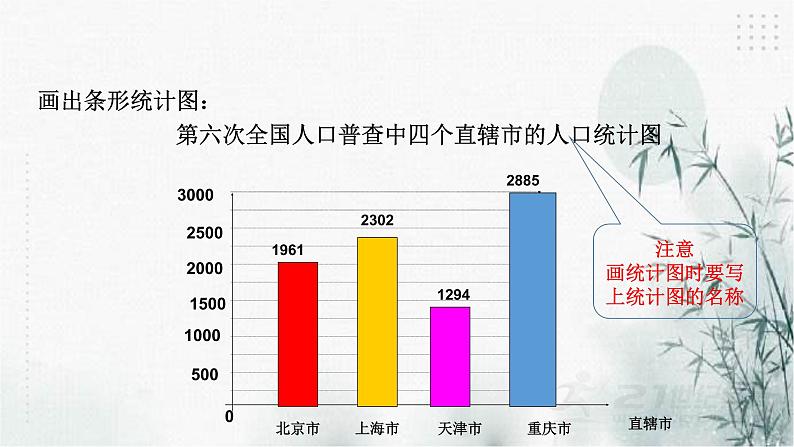 浙教版七年级下数学6.2条形统计图和折线统计图课件第6页