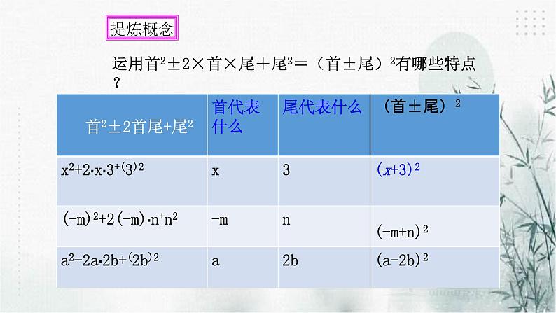 浙教版七年级下数学4.3用乘法公式分解因式（2)课件第4页