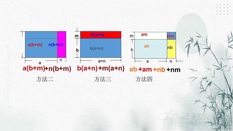 浙教版七年级下数学3.3多项式的乘法（1）课件第4页