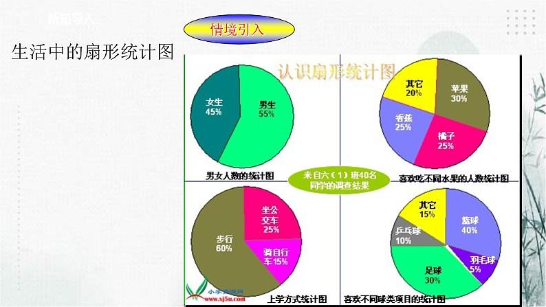 浙教版七年级下数学6.3扇形统计图课件第2页