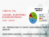 浙教版七年级下数学6.3扇形统计图课件