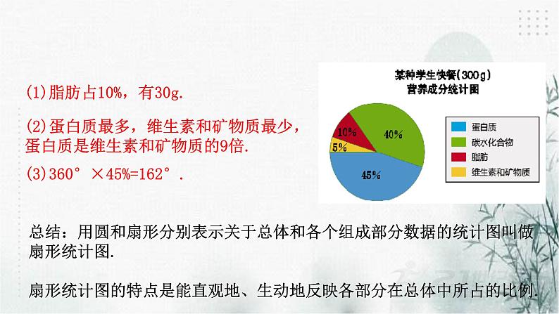 浙教版七年级下数学6.3扇形统计图课件第4页