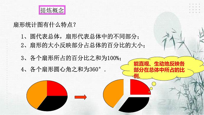 浙教版七年级下数学6.3扇形统计图课件第5页