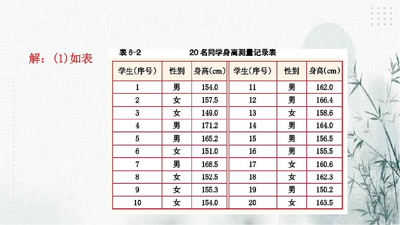 浙教版七年级下数学6.1数据的收集与整理(1)课件07