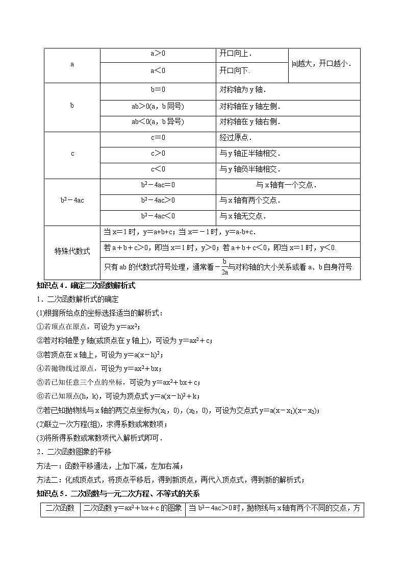 3.5二次函数的图象和性质-（解析版）第2页