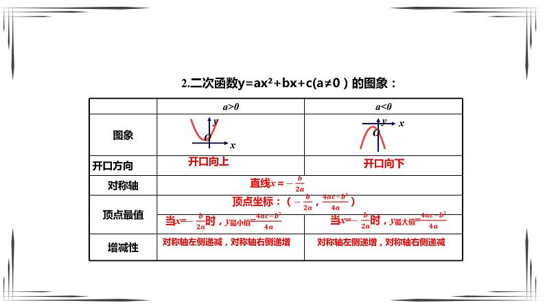 2.4二次函数的应用-课件第3页