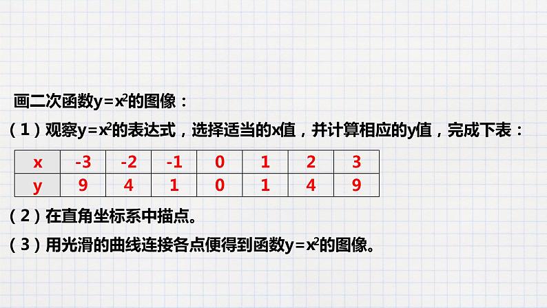 2.2二次函数的图像与性质（1）-课件第4页