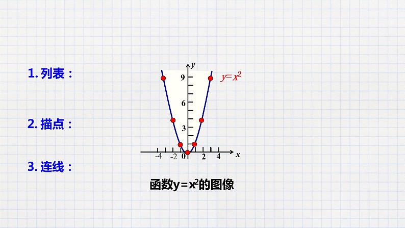 2.2二次函数的图像与性质（1）-课件第5页
