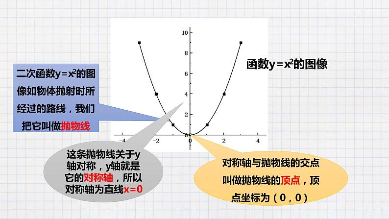 2.2二次函数的图像与性质（1）-课件第8页