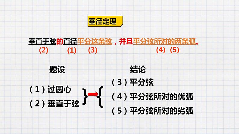 3.3 垂径定理（课件+教案+练习+学案）05