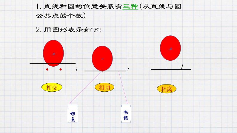 3.6直线和圆的位置关系（1）（课件+教案+练习+学案）04