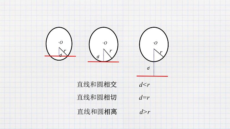 3.6直线和圆的位置关系（1）（课件+教案+练习+学案）06