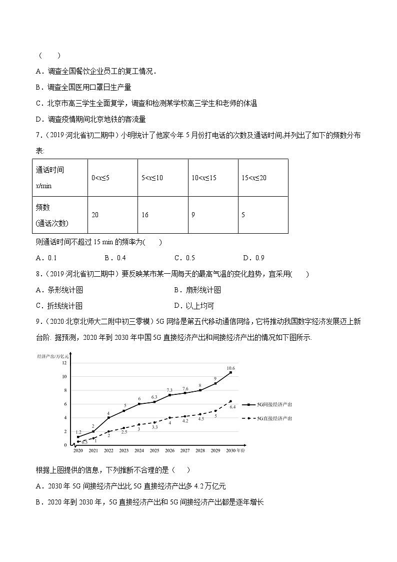 第10章 数据的收集、整理与描述单元测试(B卷提升篇）（人教版）（广东专用）（原卷版）第2页