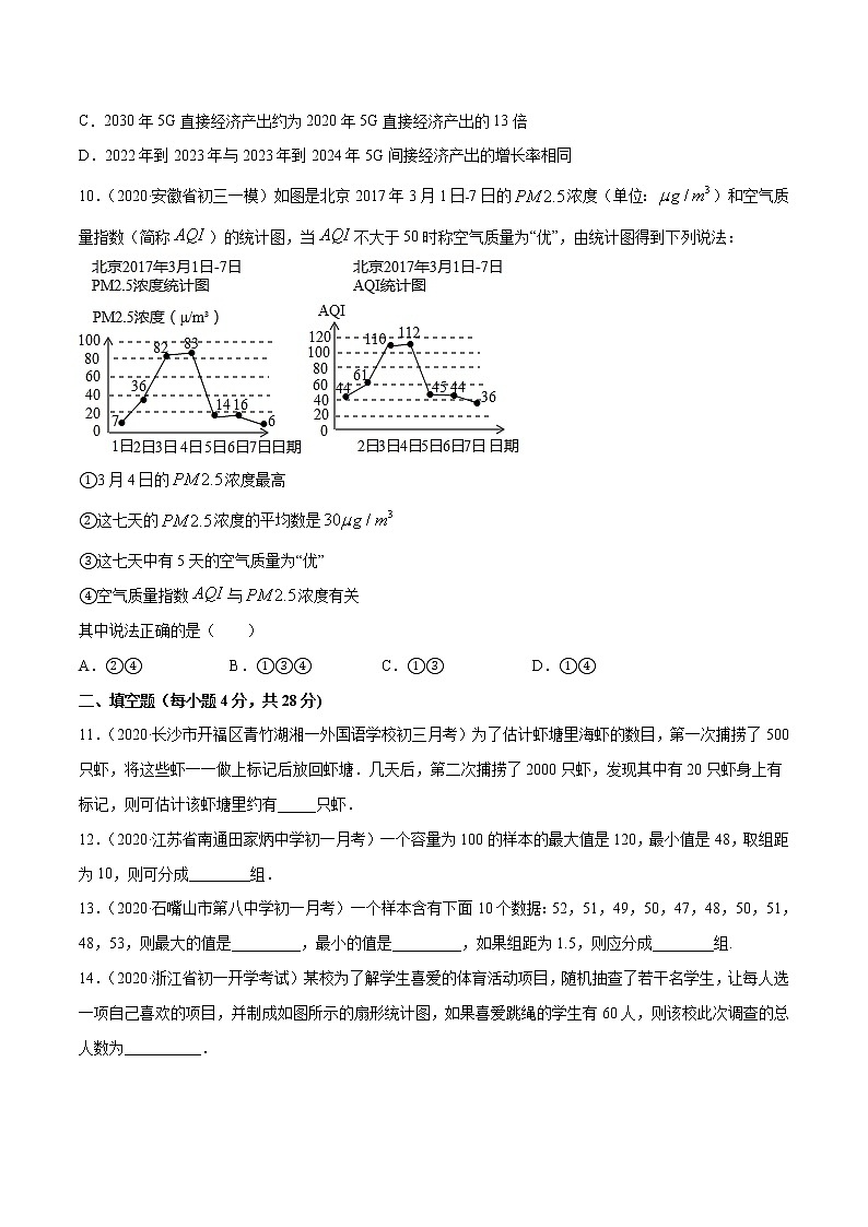 第10章 数据的收集、整理与描述单元测试(B卷提升篇）（人教版）（广东专用）（原卷版）第3页