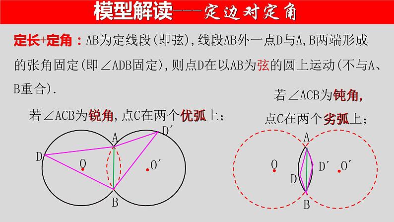 全国通用中考数学第二轮总复习课件专题1.3 最值问题-隐圆模型之定边对定角05