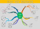 全国通用中考数学第二轮总复习课件专题1.6 最值问题-隐圆模型之瓜豆问题