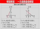 全国通用中考数学第二轮总复习课件专题1.10 最值问题-函数最值模型