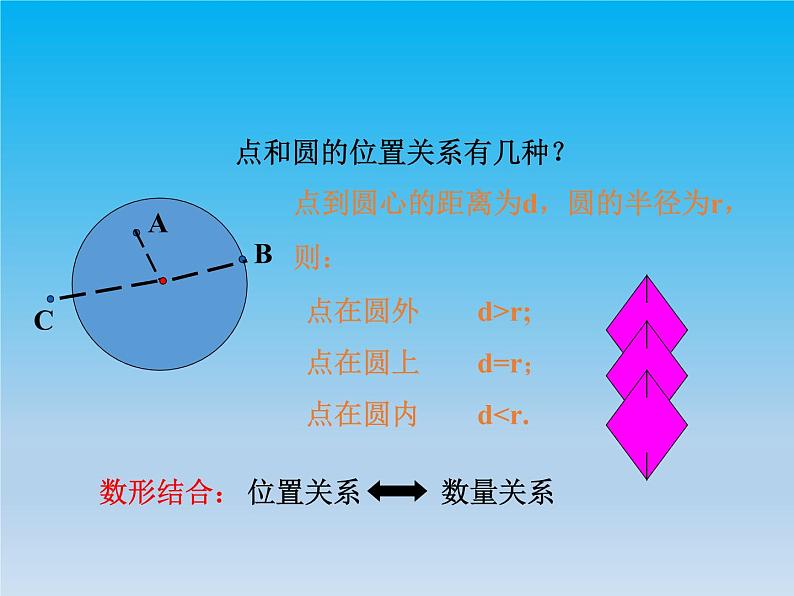 沪科版数学九年级下册 第24章圆24.4直线与圆的位置关系课时1 课件 （沪科版）02